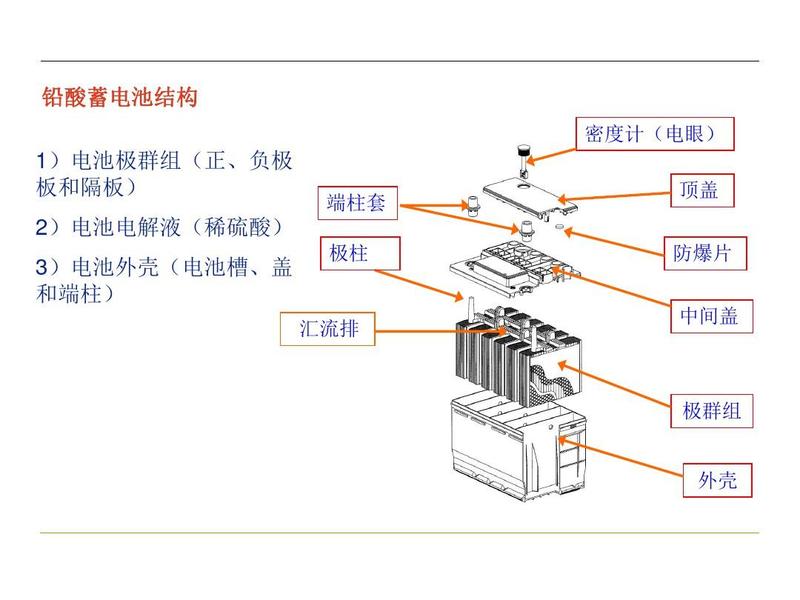 探秘圣阳蓄电池的内部构造